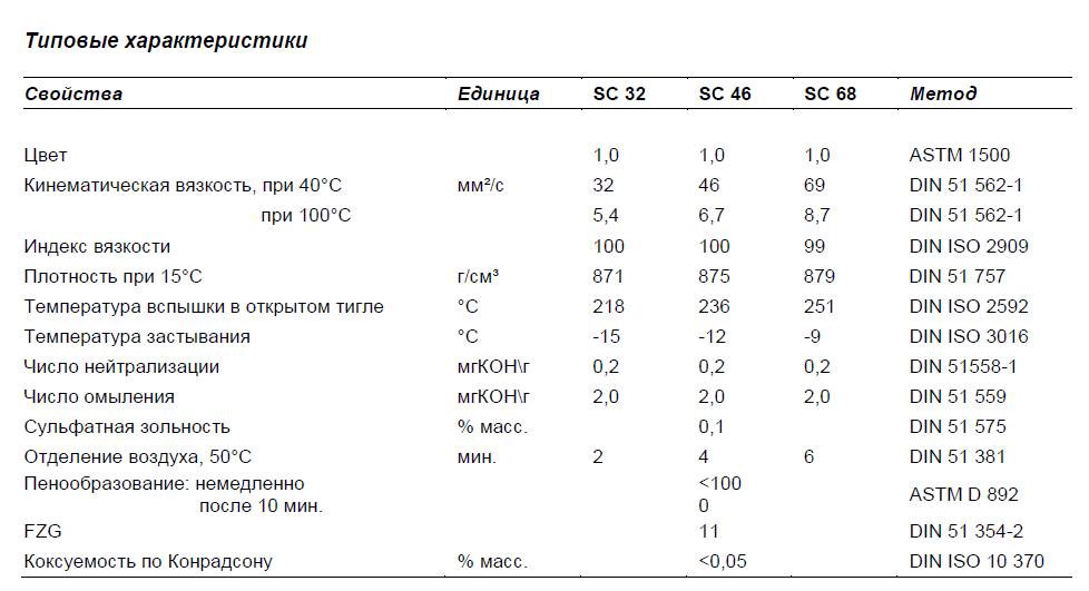 Таблица компрессорных масел ISO. Температура вспышки масла. ISO 68 масло характеристики. Компрессорное масло технические характеристики.