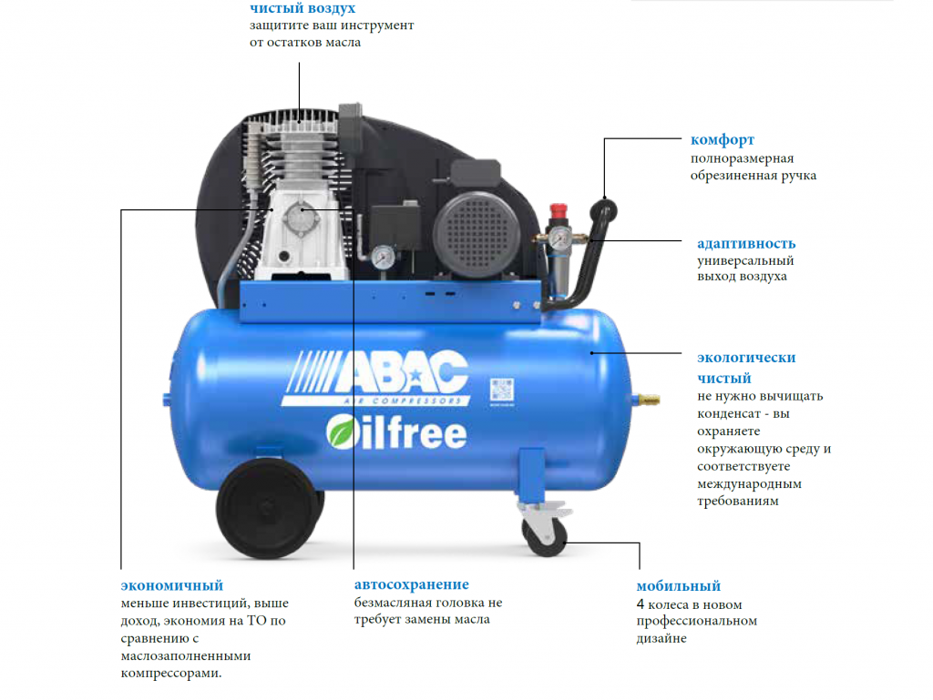 Поршневые безмасляные компрессоры Abac Zero купить в Москве / Продажа  промышленных компрессоров по доступной цене